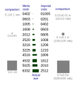  SMD  0,1  (1210)