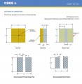 Cree  XD-16