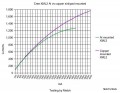  XM-L2 SinkPAD 16 